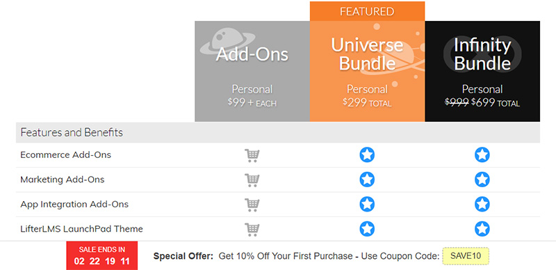 LifterLMS uses a floating bar optin with a dynamic timer to offer a coupon for its freemium software users